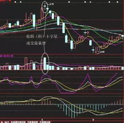 还剩77股怎么卖？这77股股票哪来的？买是100的倍数，卖也是100的倍数，你让我这77股怎么办