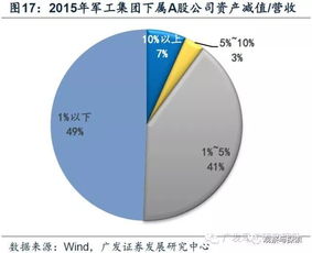 军工科研院所改革时代已经来临,无法阻挡