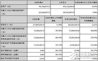 股票出年度报告后，相隔多久是股权登记日