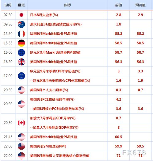 9月27日 10月3日重磅经济数据和风险事件前瞻 超级周 来了,系好 安全带