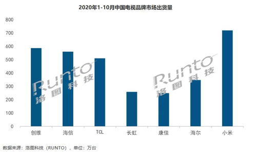 2023年上半年，海尔智家实现营收增长8.2%、利润增长12.6%