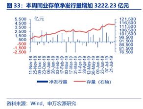 2007年以来，证券指数明显跑赢大盘，超额收益超过多少