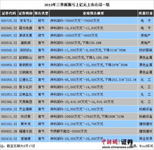 上市公司为什么突然确认巨大亏损