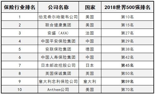 目前中国有多少家上市保险公司，分别是什么？