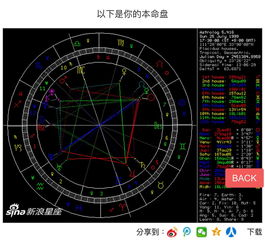 在线星盘 新浪,新浪在线星盘准吗