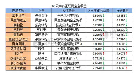 一个30天年化为15%的理财产品，能拿到多少收益