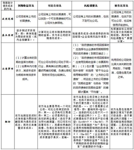 为什么吸收直接投资相对于债务资金而言资本成本较高?什么叫资本成本?