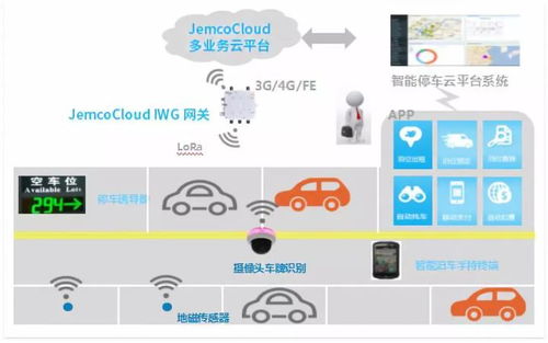 智慧停车场性价比怎么样(湖南专业智慧停车场系统怎么样)