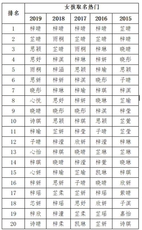 梓睿这个名字怎么样