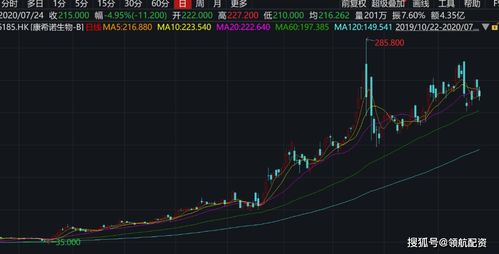 贝康医疗午后港股异动，涨幅超过8%，预计上半年总收益同比增长15.7%至28%