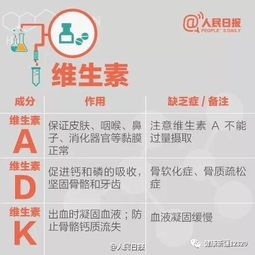 如何科学补充维生素