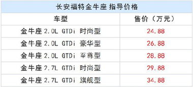 福特金牛座PK丰田皇冠 你会怎么选