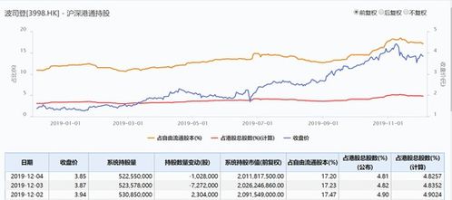 港股通为啥买入当日亏6%多,t 2日亏3%多,此时股票波动只有0.5%