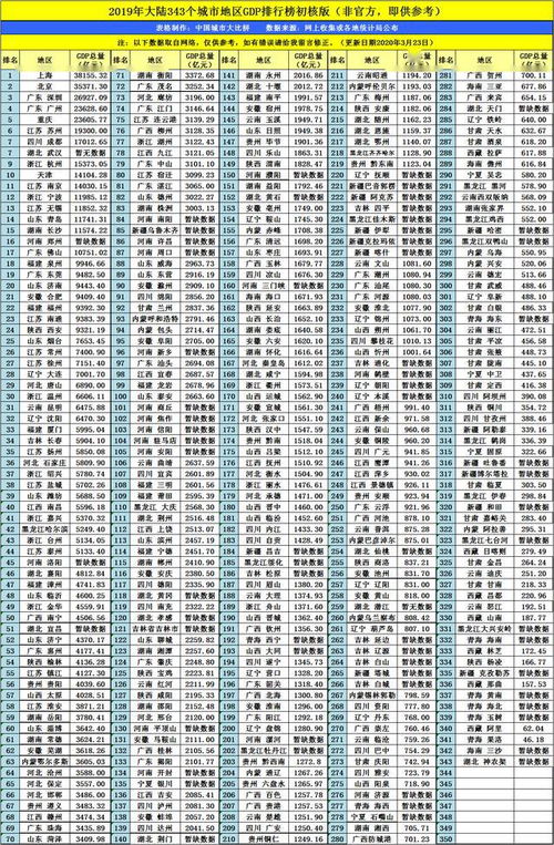 江苏省镇江的2019年GDP出炉,国内排名怎样