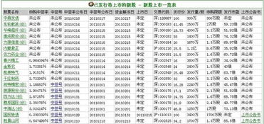 2022年新上市的股票有哪些？