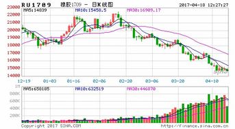 期货前空持有什么意思?