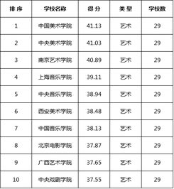 全国考研艺术院校都有哪些