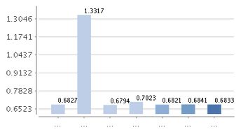 周五卖出工银货币基金482002哪天到账