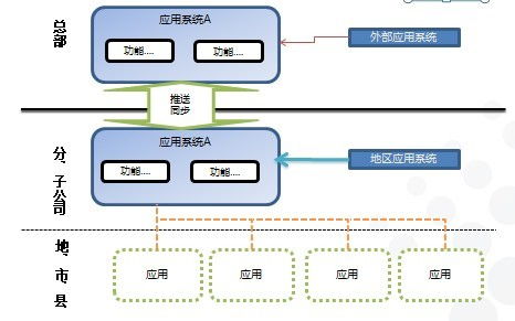 软件架构的设计过程