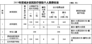 城乡居民医疗保险和大病互助重复嘛(大病互助和医疗保险冲突吗)