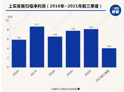 深夜炸雷 上海国企又出事,子公司26亿应收款存不可回收风险 3.5万股东躺枪