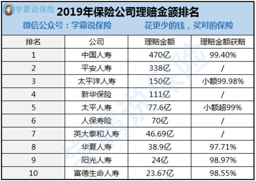 国内保险公司那家比较好