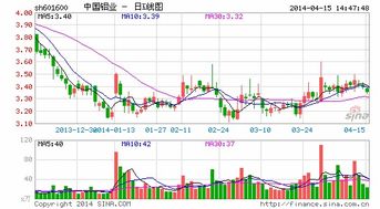 中铝秘鲁旗舰铜矿和中铝股份有关系吗