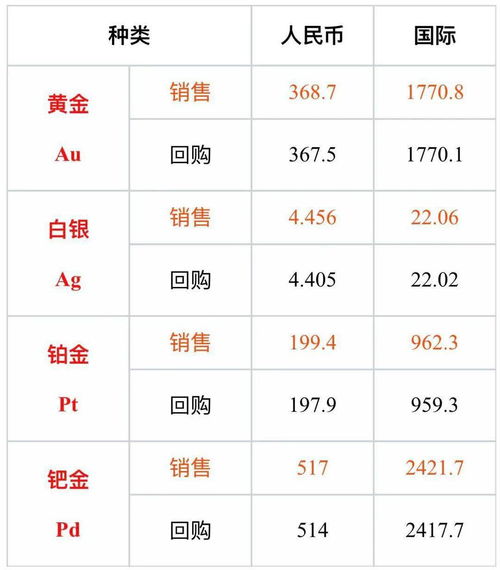 各大金店价格及今日金价行情 2020年11月30日