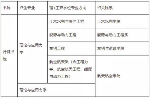 强基计划专业受限 4个方法把热门专业塞进强基 降分 名校 好专业一网打尽