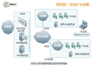 租用美国服务器如何提高防御能力