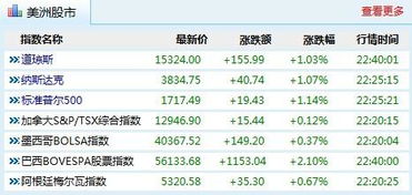 股票什么时候能涨到6000点