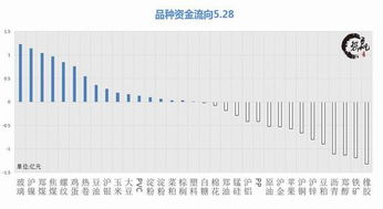 新手怎么操作原油期货投资