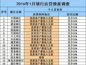 商业银行第八章课后题中国住房贷款发展有哪些特征