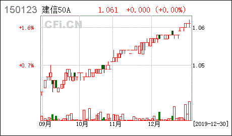 2004年7月1日施行的《证券投资基金运作管理办法》首次将我国基金类别分为?