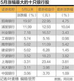 北京浦发银行炒黄金最低资金多少