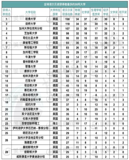 当北大骄傲地宣布创收340亿时,有人上传了这张图