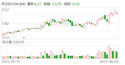 中国500强有苏交科吗