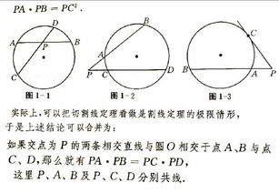 初中拓展 数学竞赛中的圆幂定理 