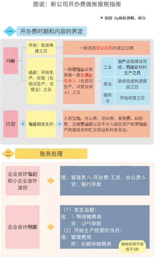 究竟应当如何登记企业“经营范围”