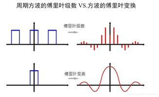 傅里叶变换的意义