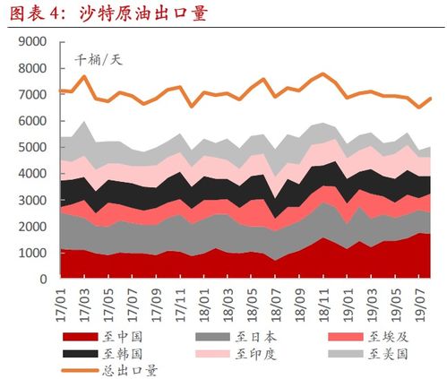 国际油价大涨怎么回事 国际油价大涨对国内油价有何影响