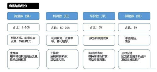 什么是1688数据分析,如何找到核心点 有什么数据分析工具