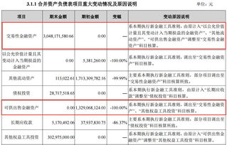 可供出售金融资产和交易性金融资产可以重分类吗