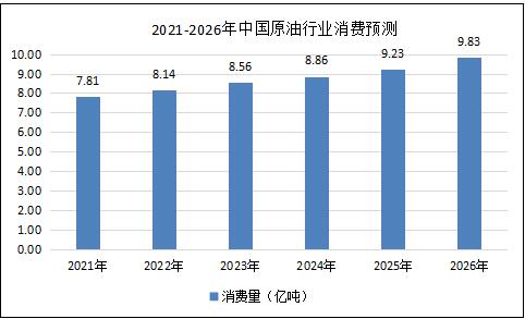 国际石油下跌，那些版块最受益？