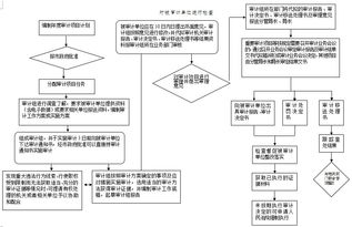 审计时怎么看被审计单位会计凭证?