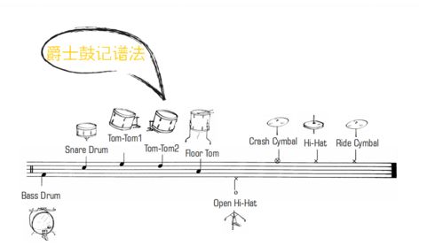 学习爵士鼓不得不知道的基础乐理知识