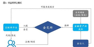 股权收益权具体包含哪些内容?