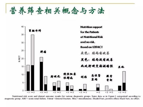 路潜 营养筛查与营养评定基本概念与方法 