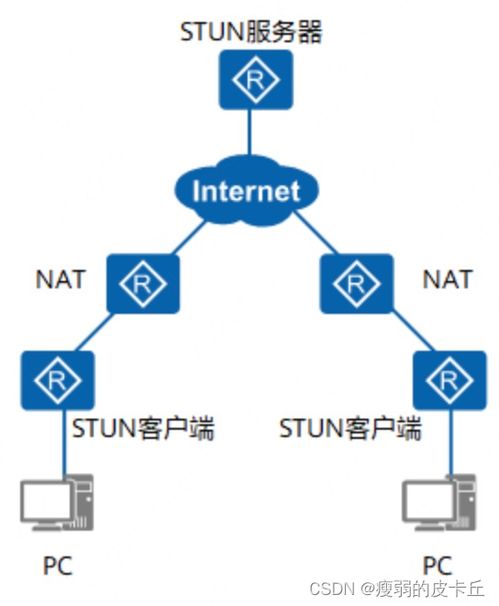 国内免费的stun服务器,什么是STUN服务器?