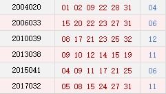 历史上的今天 双色球03月17日开奖号码汇总